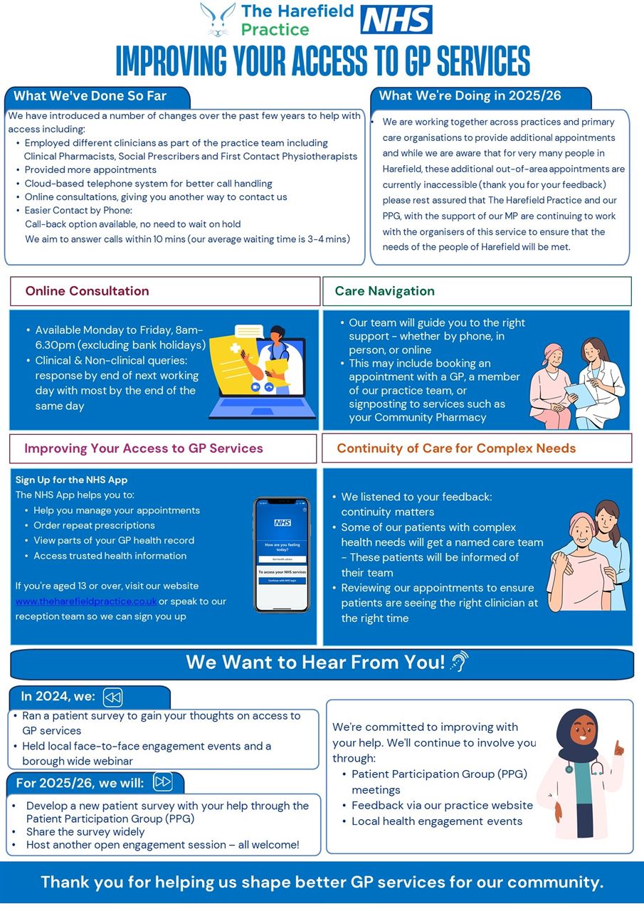 GP Access Plan 2025-2026